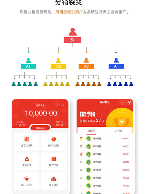 商城系統(tǒng) java商城系統(tǒng),系統(tǒng)包含商品管理 訂單管理 運(yùn)費(fèi)模板 規(guī)格管理 會(huì)員管理 運(yùn)營(yíng)管理 內(nèi)容管理 統(tǒng)計(jì)報(bào)表等模塊