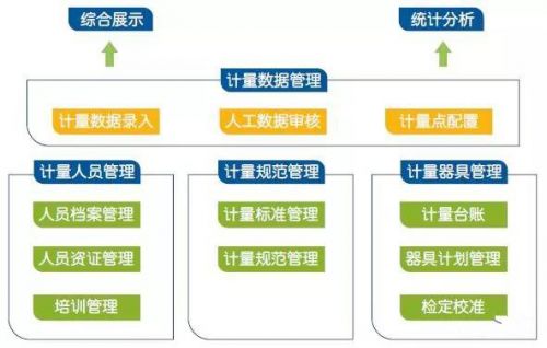 榮之聯(lián)mes系統(tǒng),打造智能工廠(chǎng)的 最強(qiáng)大腦