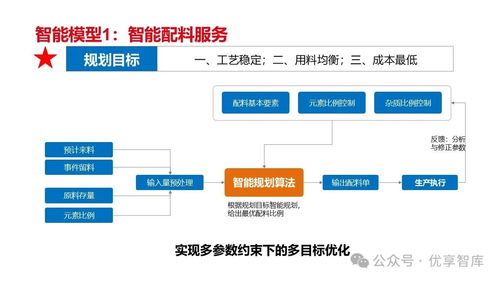 數(shù)字化智能工廠(chǎng)框架及頂層設(shè)計(jì)思路規(guī)劃建設(shè)方案
